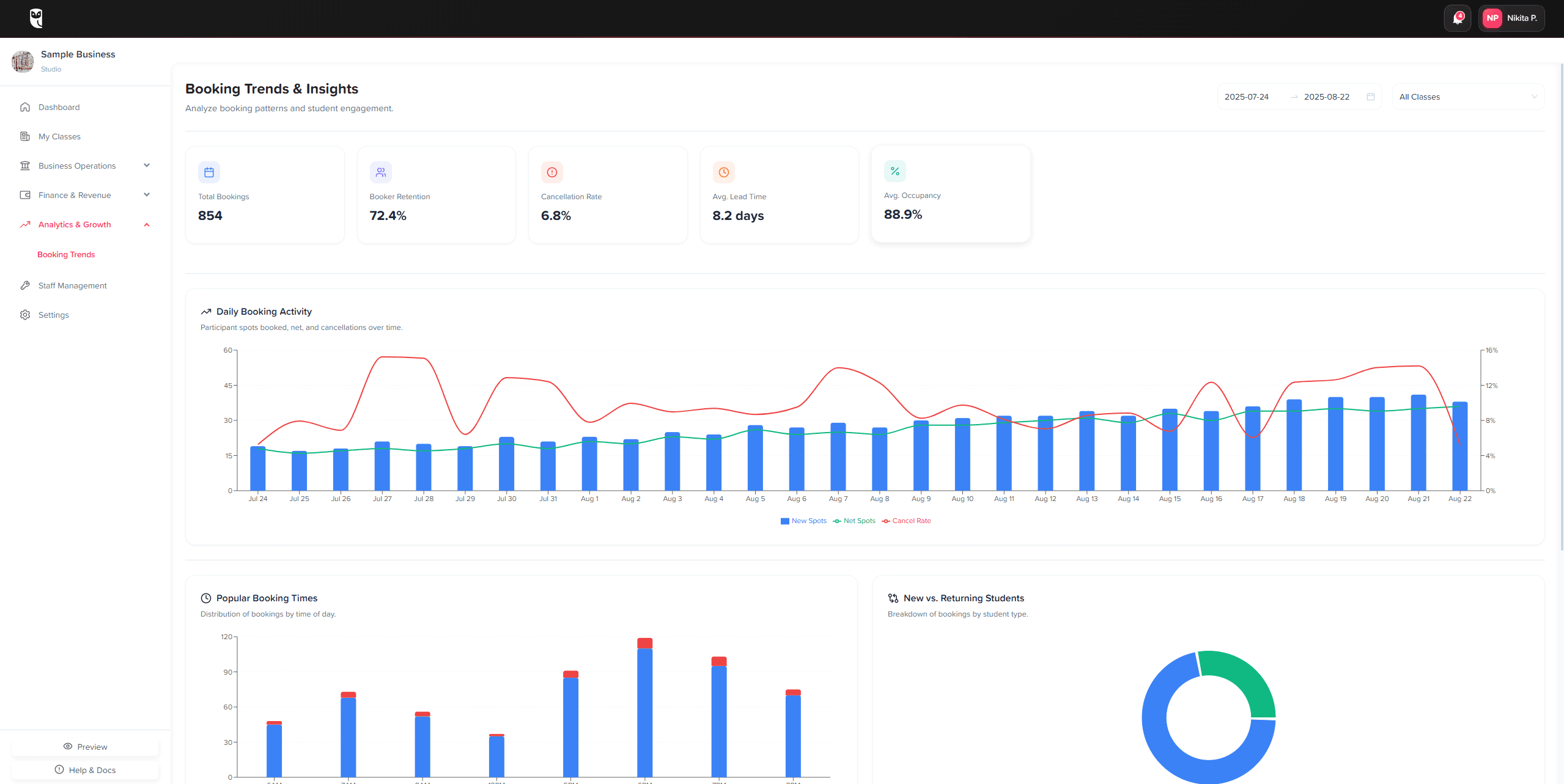 Dashboard view for Analytics